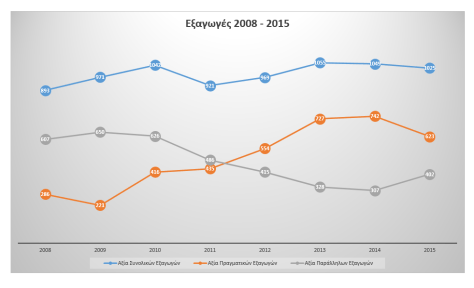 Εξαγωγές φαρμάκων: Προσεγγίζοντας την αλήθεια II