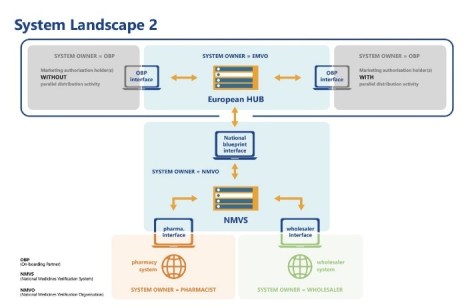 emvo system landscape2