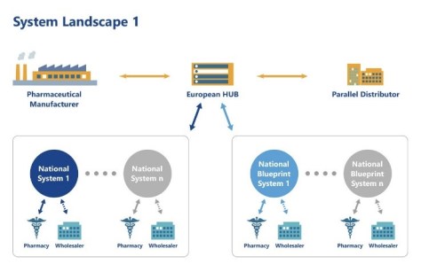 emvo system landscape2